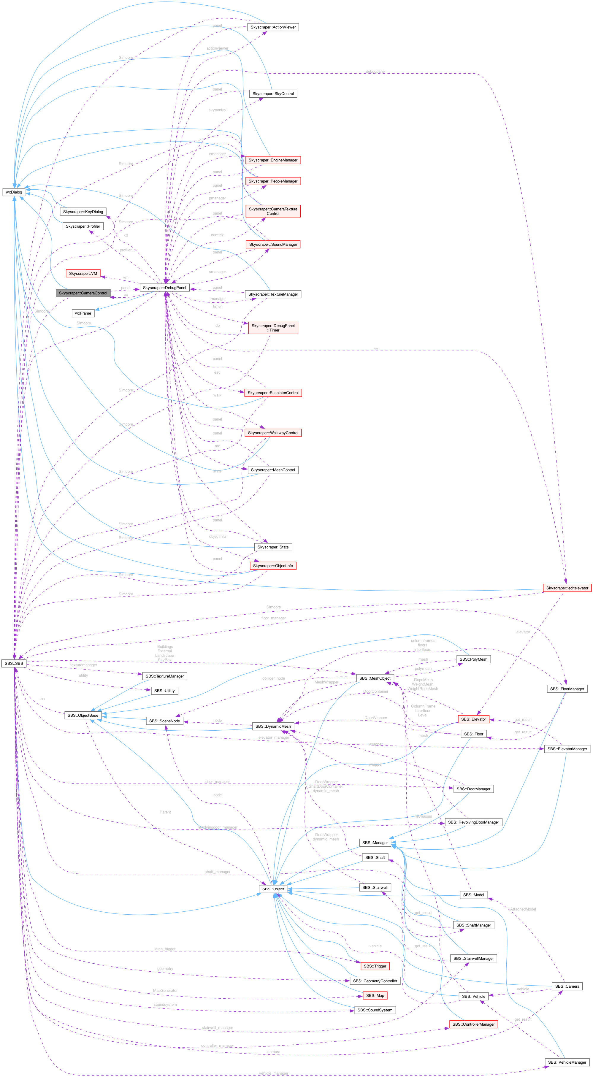 Collaboration graph