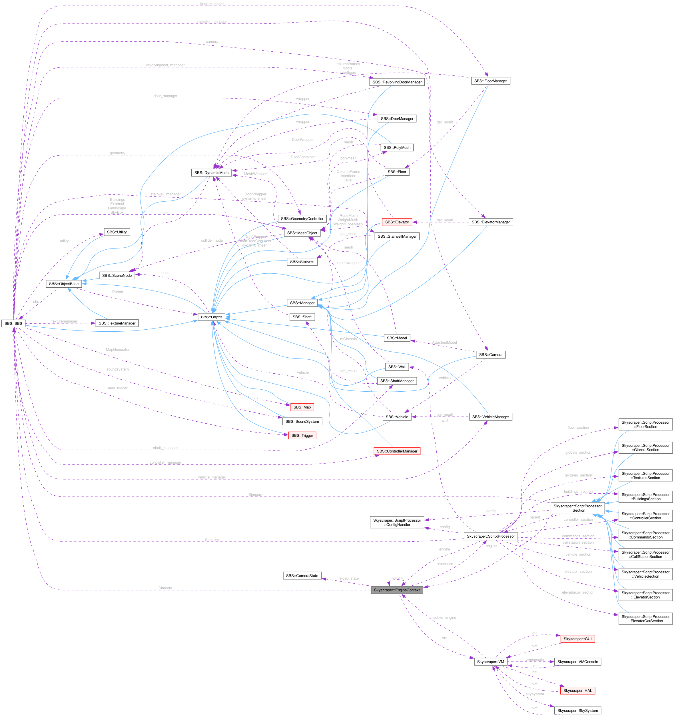 Collaboration graph
