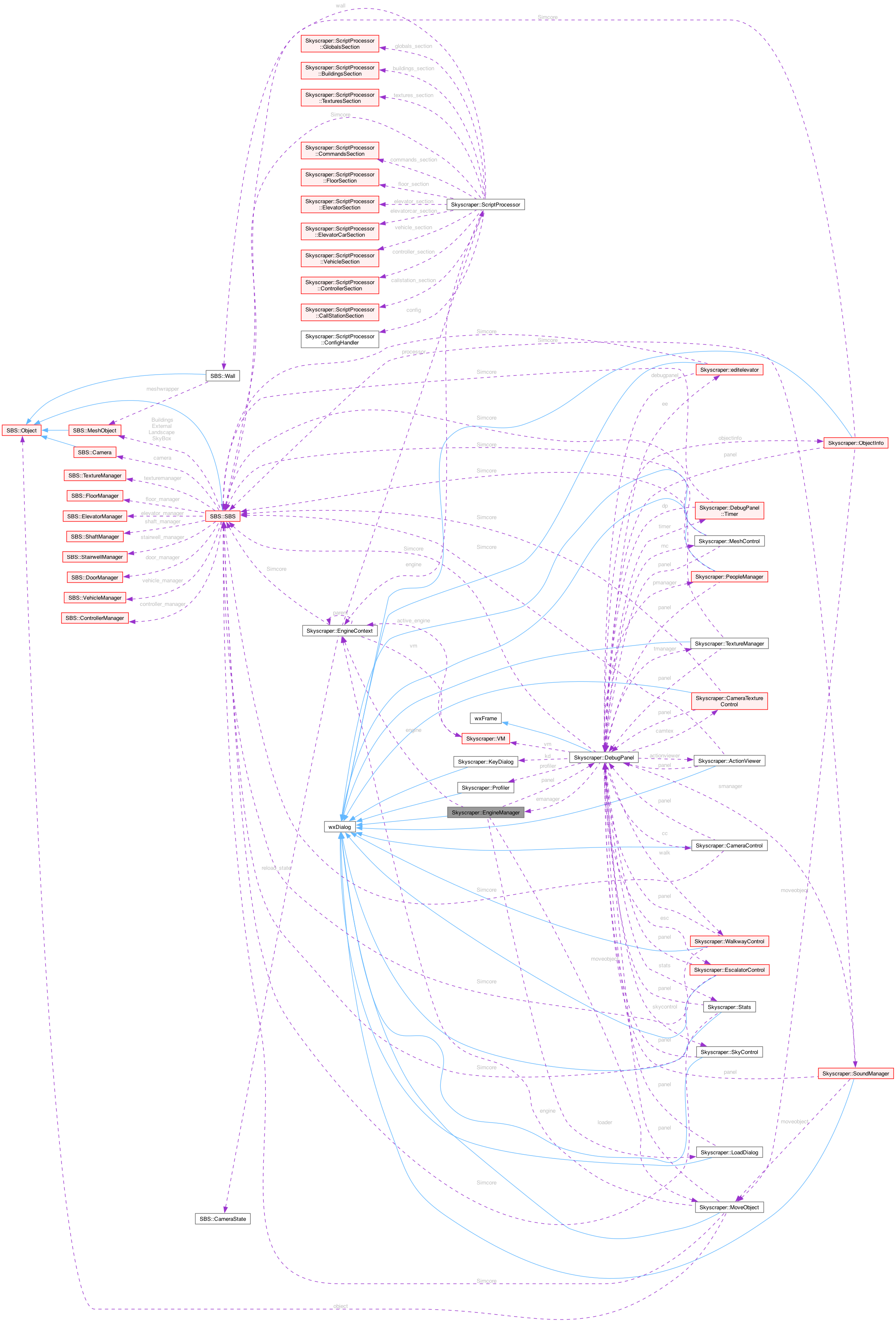 Collaboration graph