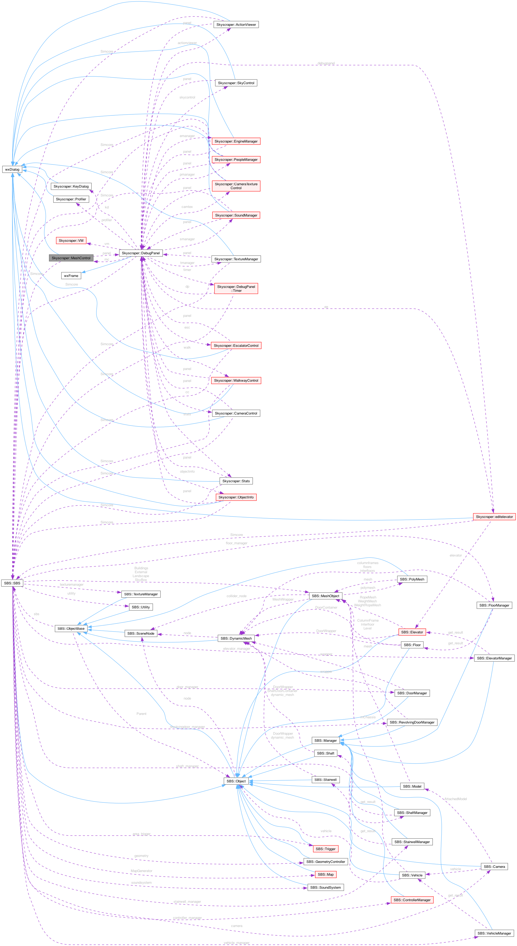 Collaboration graph