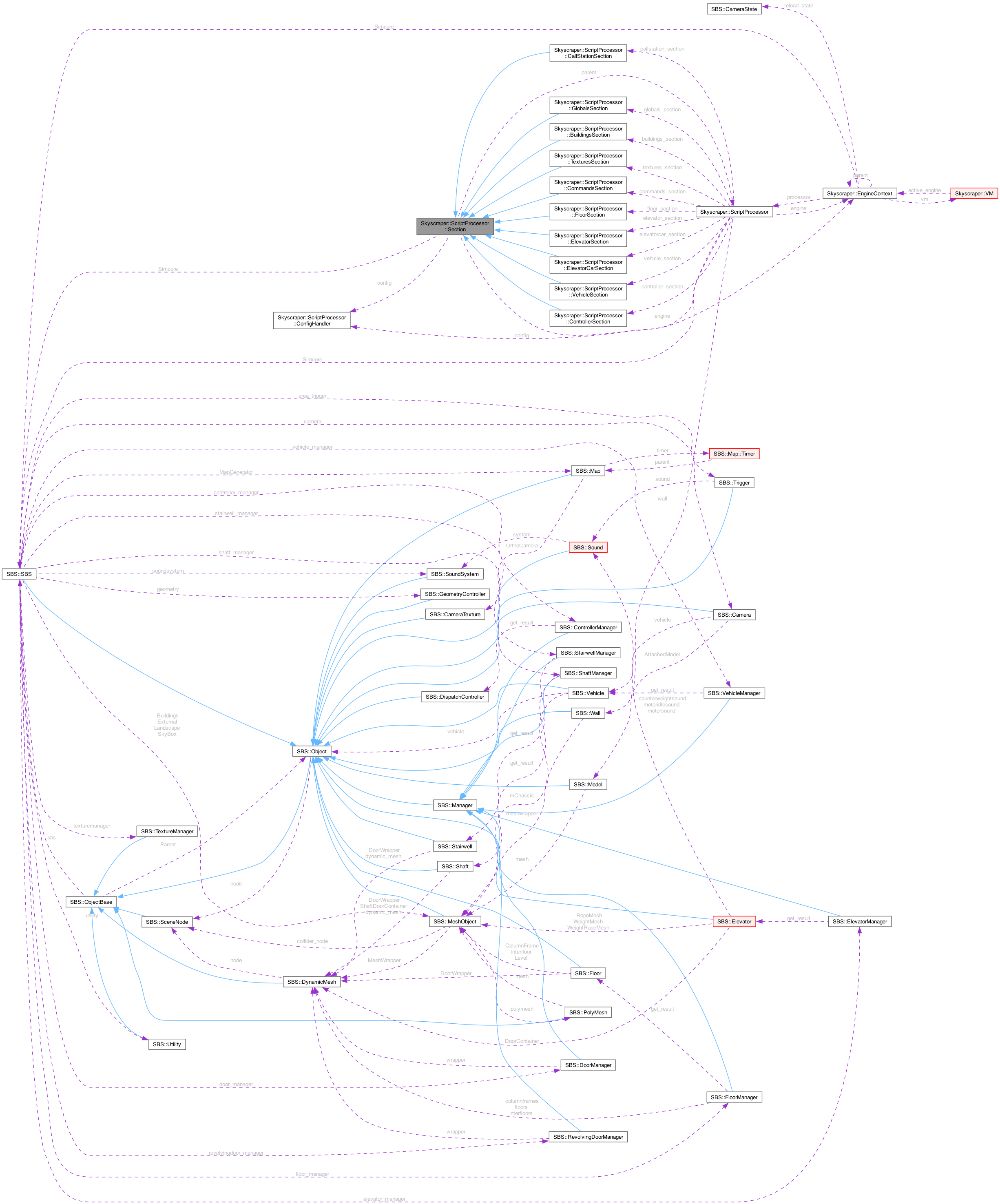 Collaboration graph