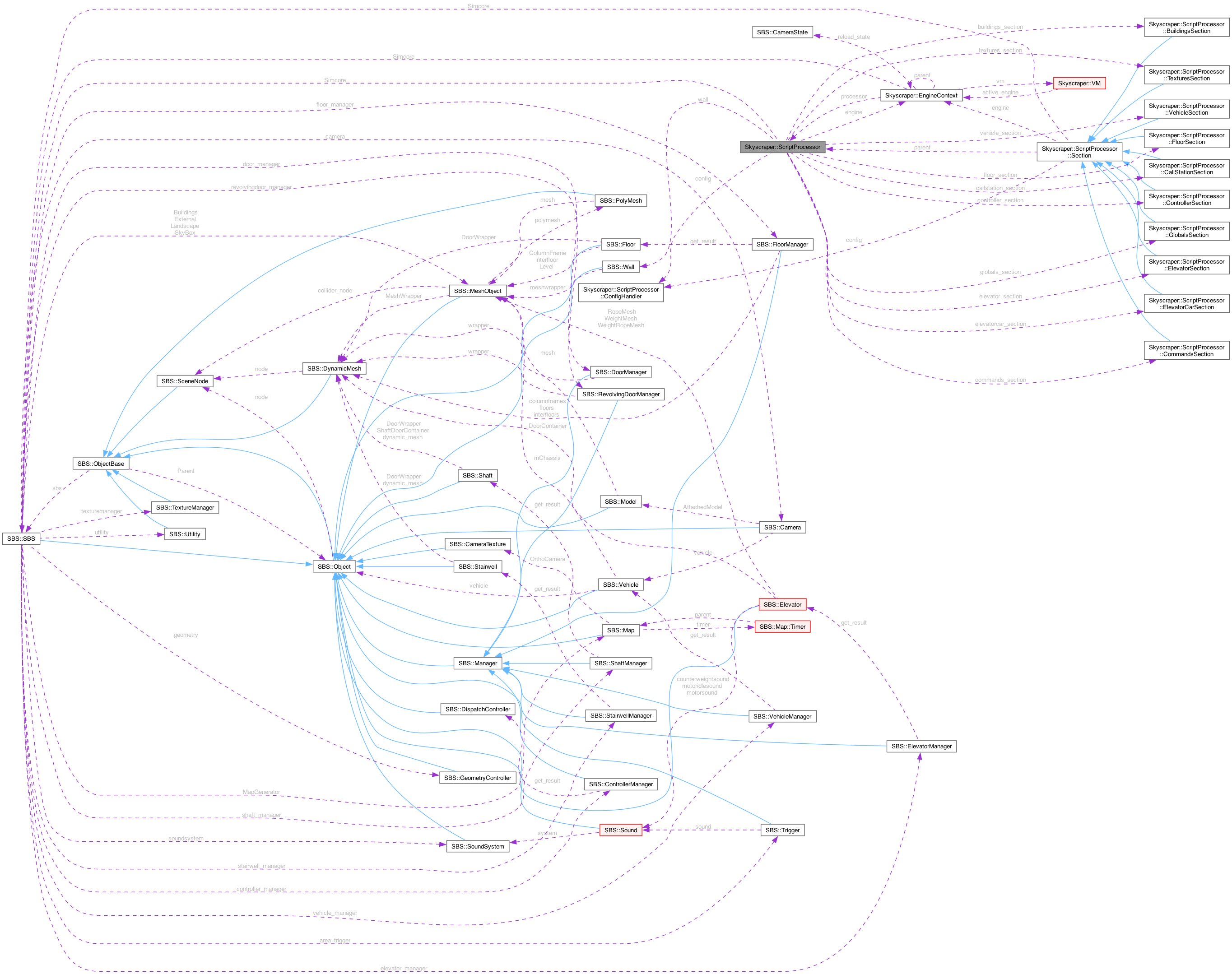 Collaboration graph