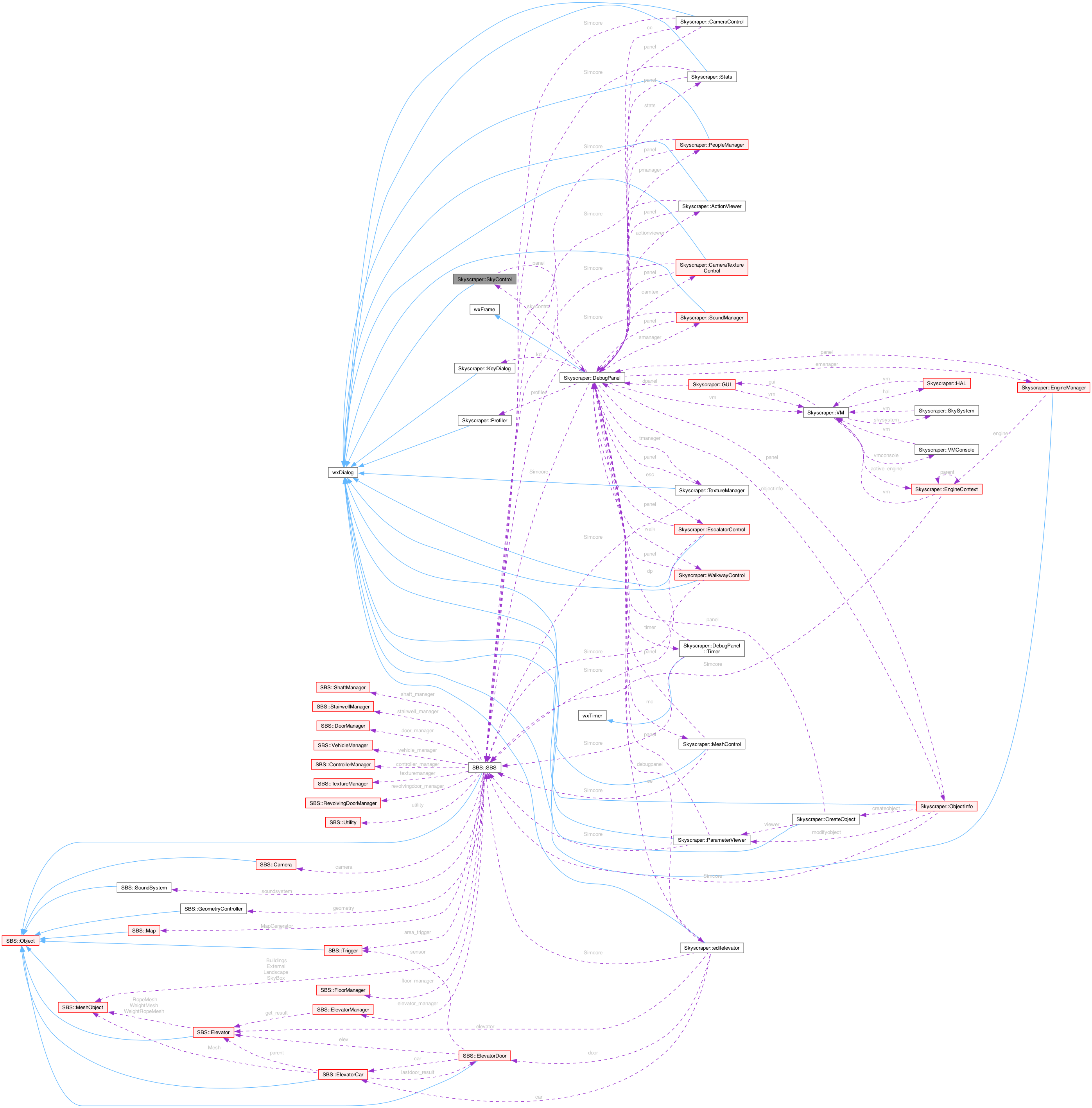 Collaboration graph