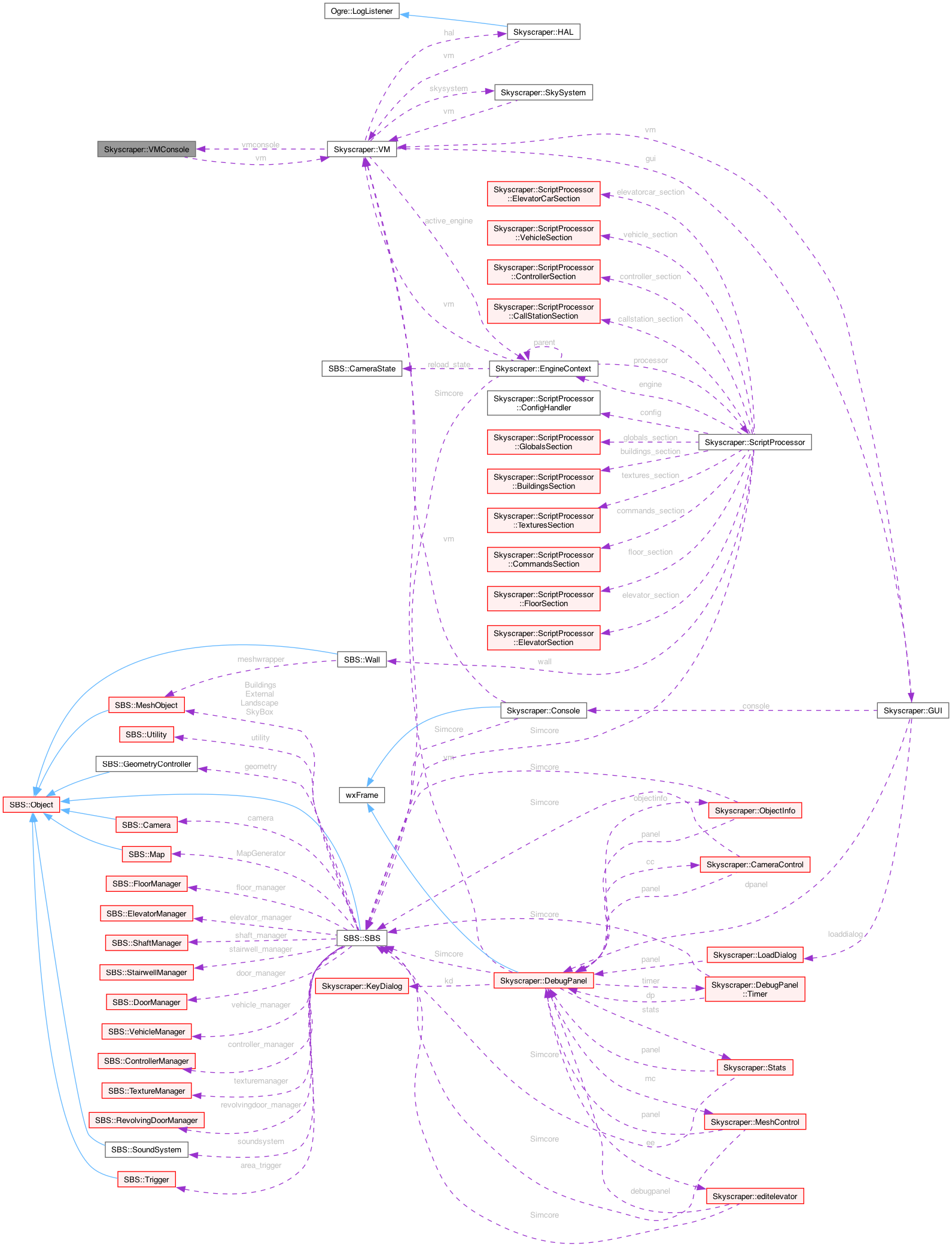 Collaboration graph