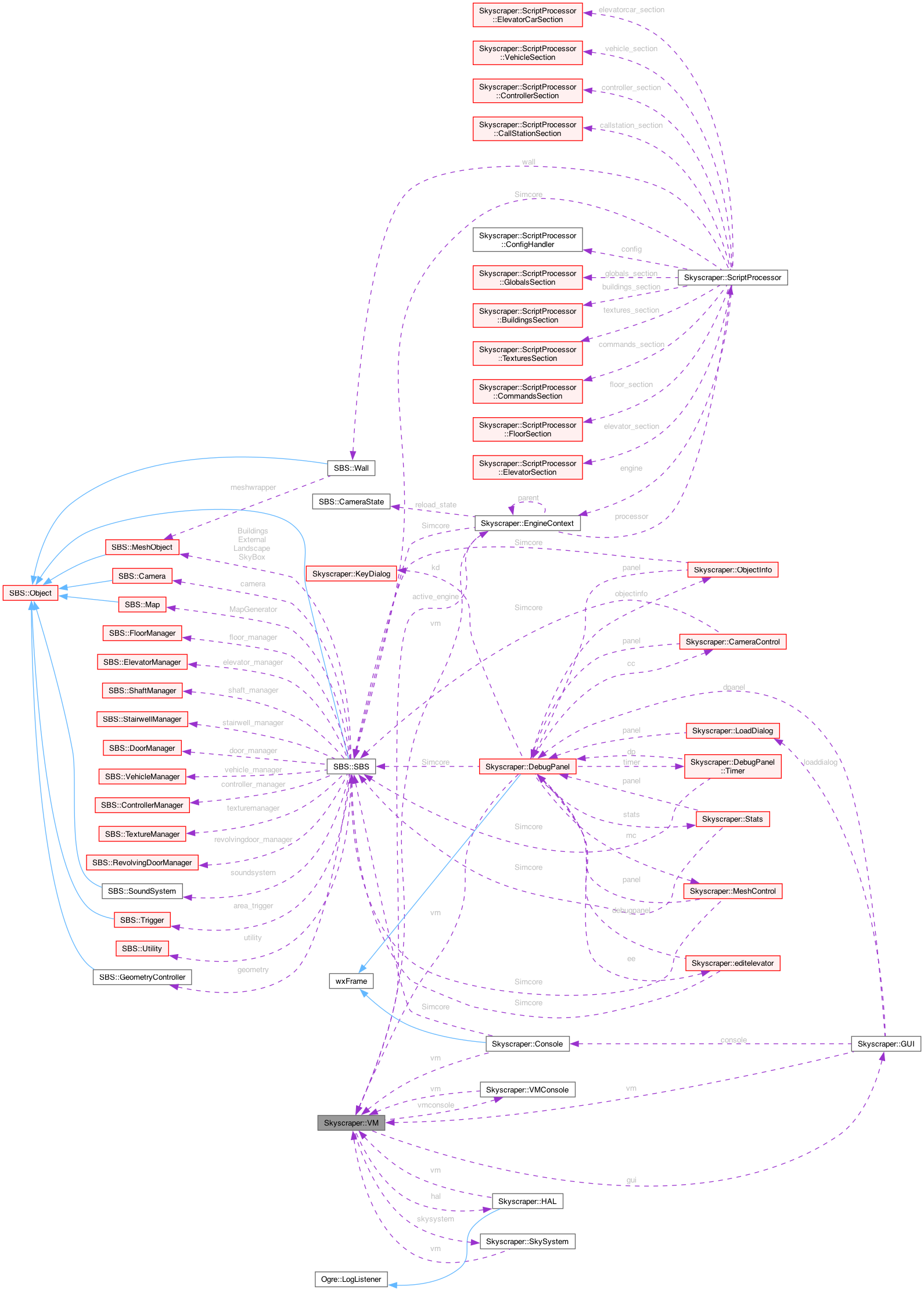 Collaboration graph
