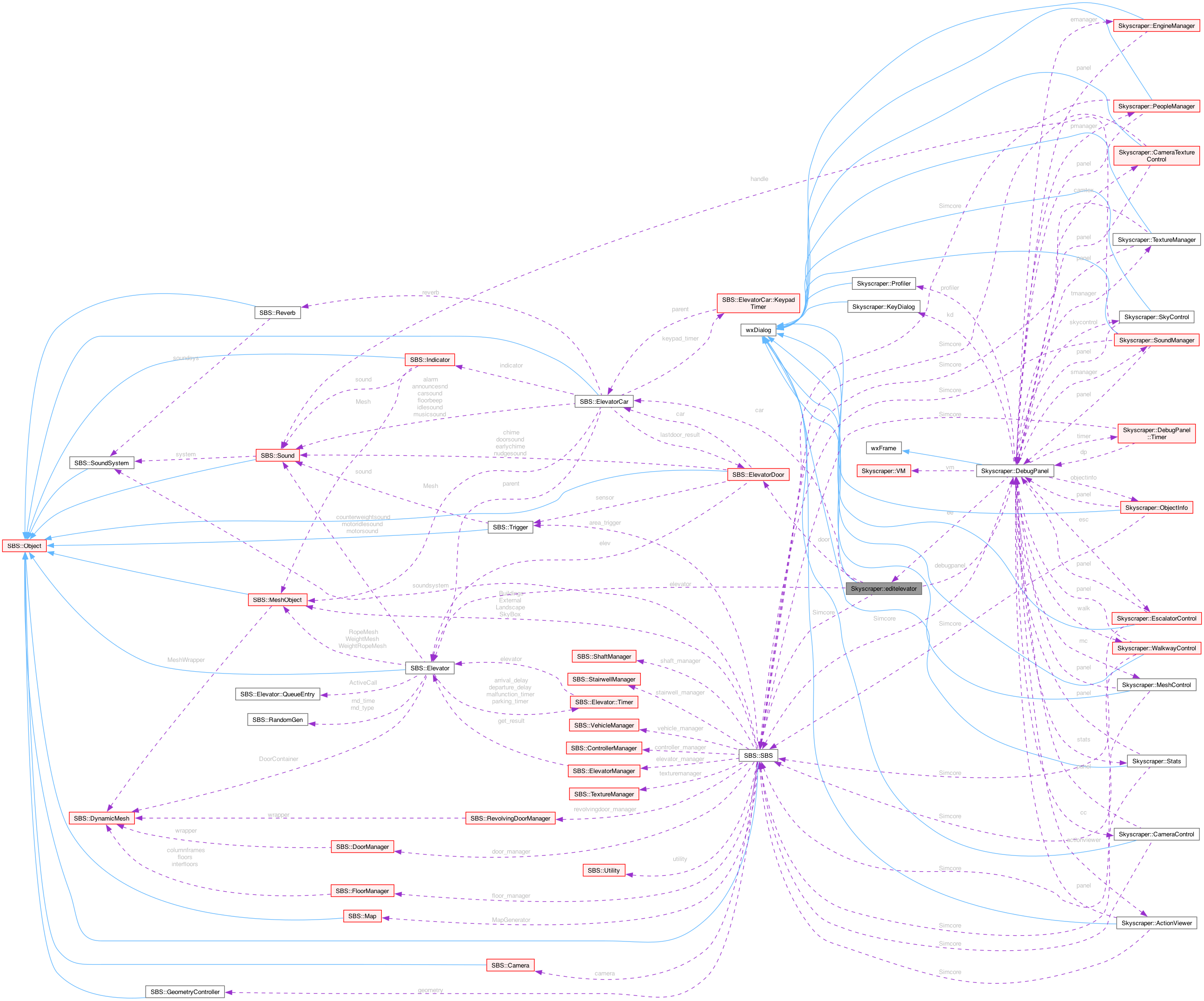 Collaboration graph