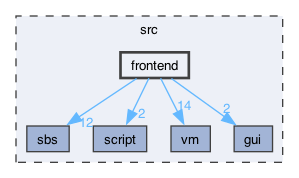 src/frontend