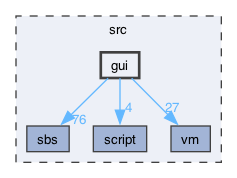 src/gui