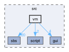 src/vm