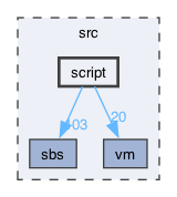 src/script